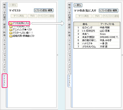 マイリストのタブ、マイリストの詳細